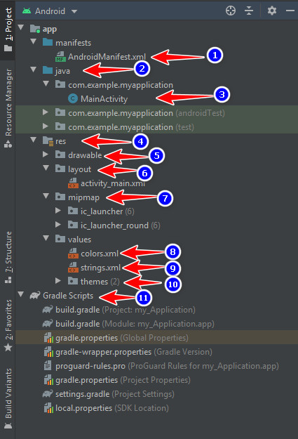 android studio structure